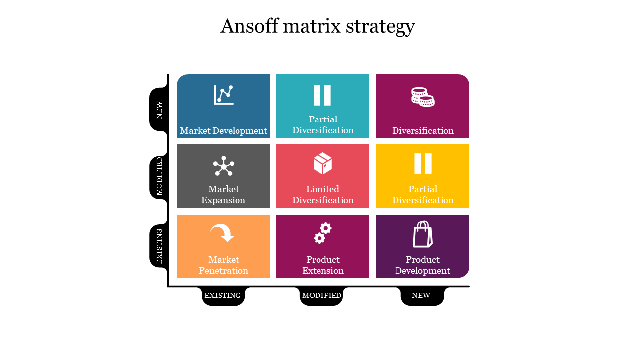 ansoff matrix strategy